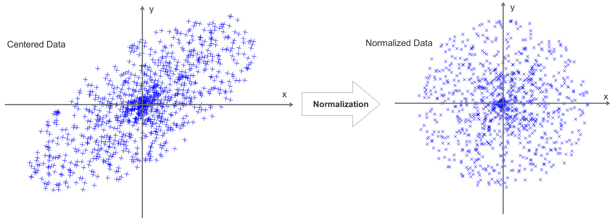 data_normalization